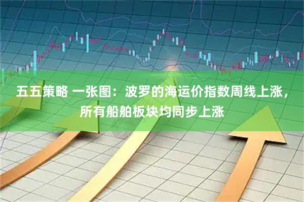 五五策略 一张图:波罗的海运价指数周线上涨,所有船舶板块均同步上涨